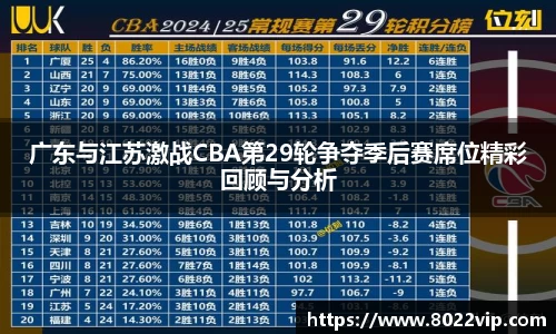 广东与江苏激战CBA第29轮争夺季后赛席位精彩回顾与分析